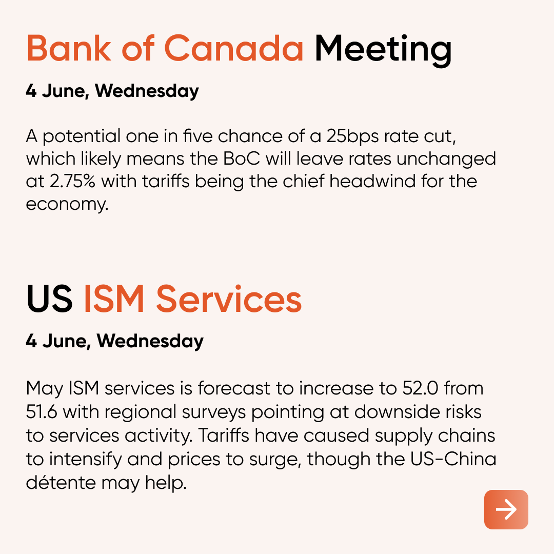 vantagemarkets's tweet photo. 💡Trade war headlines continue to loom over markets alongside two major central bank meetings this week, with ECB and BoC both potentially cutting rates again.
Learn more about this week's major risk events 👉🏽 https://t.co/qp608uFG8K
#vantageupdates #VantageMarkets https://t.co/8EFMoxlgBs