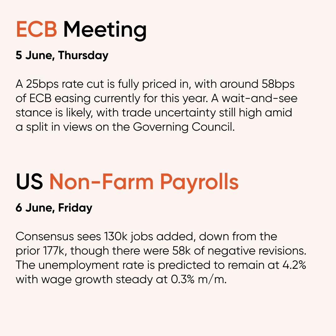 vantagemarkets's tweet photo. 💡Trade war headlines continue to loom over markets alongside two major central bank meetings this week, with ECB and BoC both potentially cutting rates again.
Learn more about this week's major risk events 👉🏽 https://t.co/qp608uFG8K
#vantageupdates #VantageMarkets https://t.co/8EFMoxlgBs