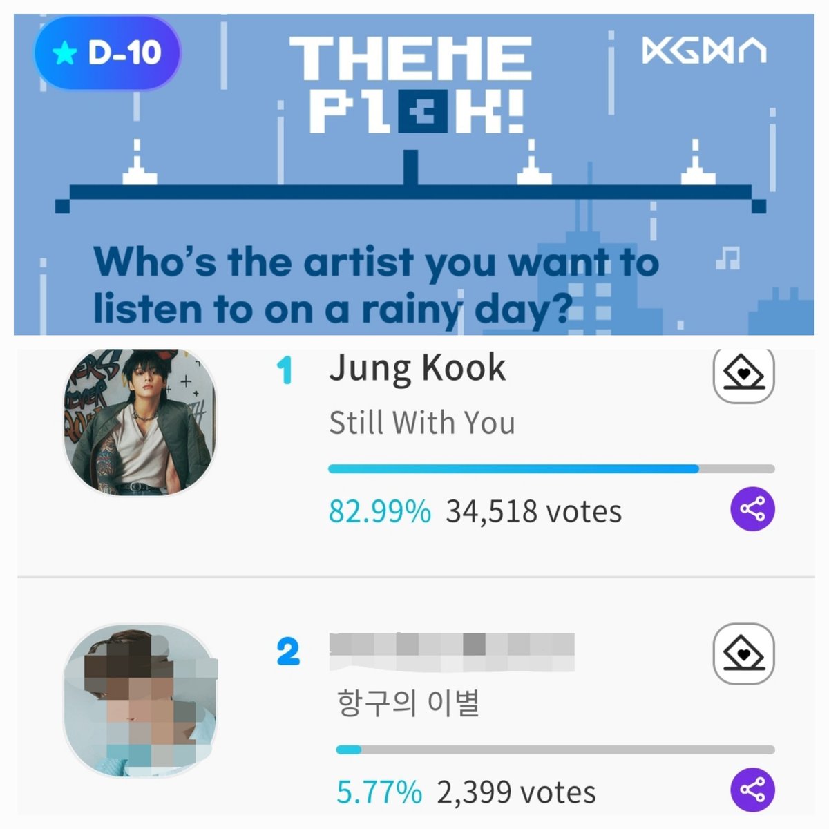 💛FANCAST💛

“Who's the artist you want to listen to on a rainy day?“ ☔️🎶

Vote for "Still With You " by ##Jungkook!! 🥹🙏💜
Currently in 1st place. 🥳🥳
Don't trust the gap, we don't know what opponent is planning, it's unlimited voting. 
Keep collecting and dropping. Save for