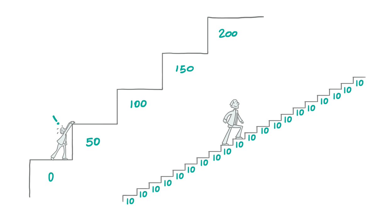 📈 La formación en metodologías ágiles incluye contenidos clave para su aplicación práctica en las organizaciones: desde la capacitación y la implantación, hasta el acompañamiento en proyectos reales. Su objetivo es ayudar a modelar el negocio, liderar proyectos, innovar, diseñar