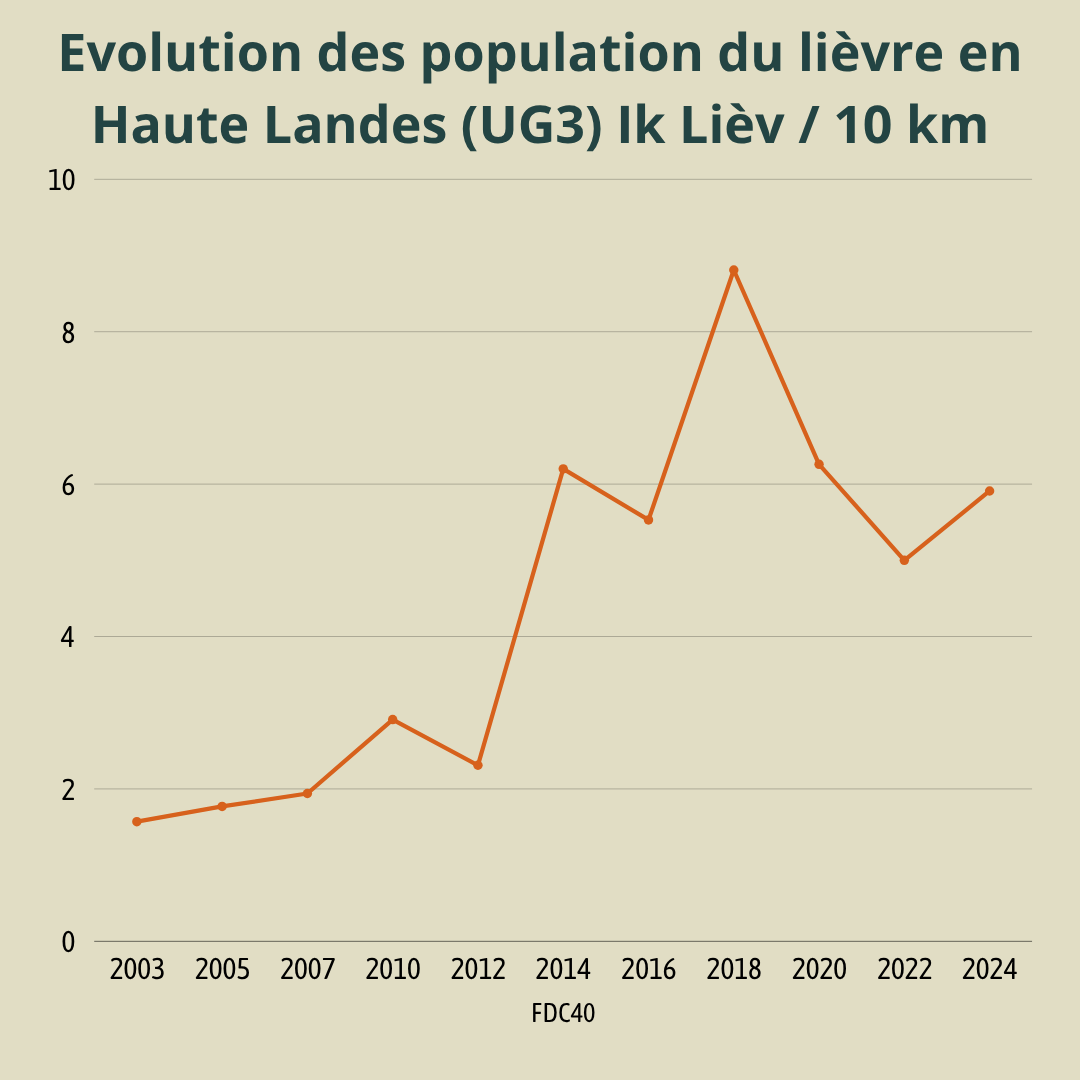 Fédération des Chasseurs des Landes tweet media