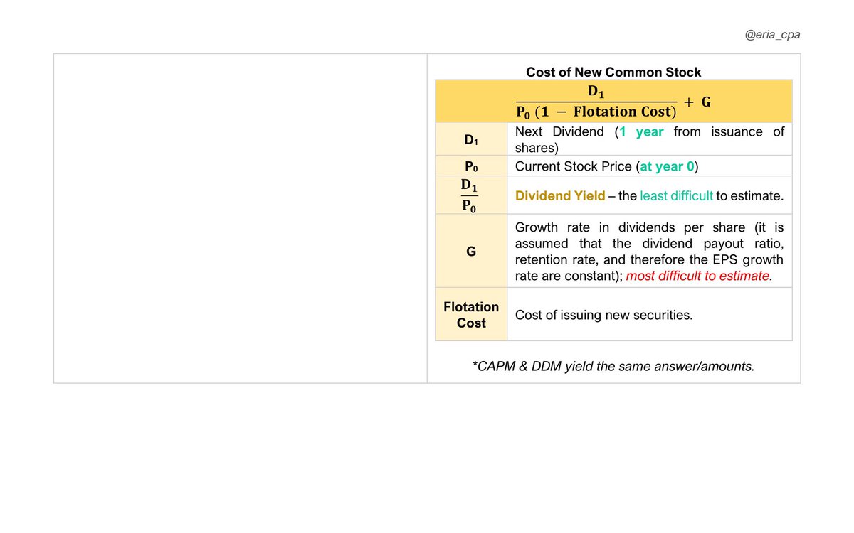 eria_cpa's tweet image. 🗒️ MS: Cost of Capital (1/2)

✨ Ref: Pinnacle &amp;amp; CPAR
✨ Size: 5 x 8 Index Card