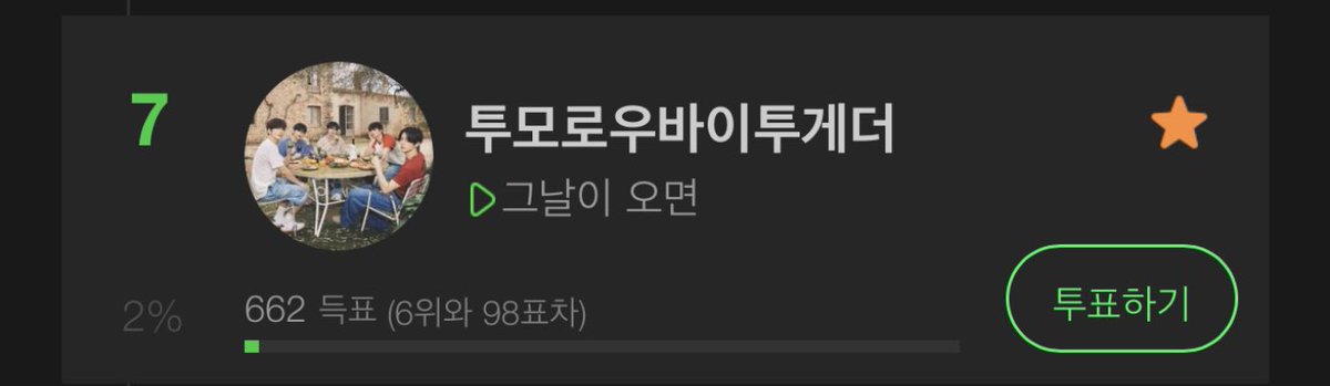 TXT_STVOTE's tweet image. 📢 멜론 주간인기상 투표 안내

🗓️ ~ 06/08 23:59

✔️ 1일 멜론 유료 회원 3회 가능, 무료 회원 1회 가능

🔗 into.melon.com/weeklyaward