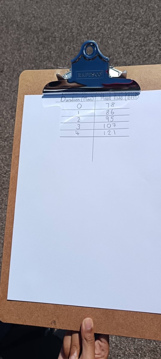 Awesome science happening in Year 6! Our budding scientists are exploring the link between exercise duration and heart rate. Pumping hearts and curious minds! ❤️📈 <a href="/ElliotSchools/">Elliot Foundation</a>  #PrimaryScience #ExerciseScience