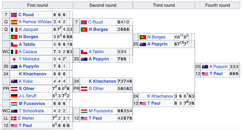 jessica4stein's tweet photo. #merican men did well at Roland Garros 2025.
Of course with Atlanta draw. https://t.co/aXP60YMnLE