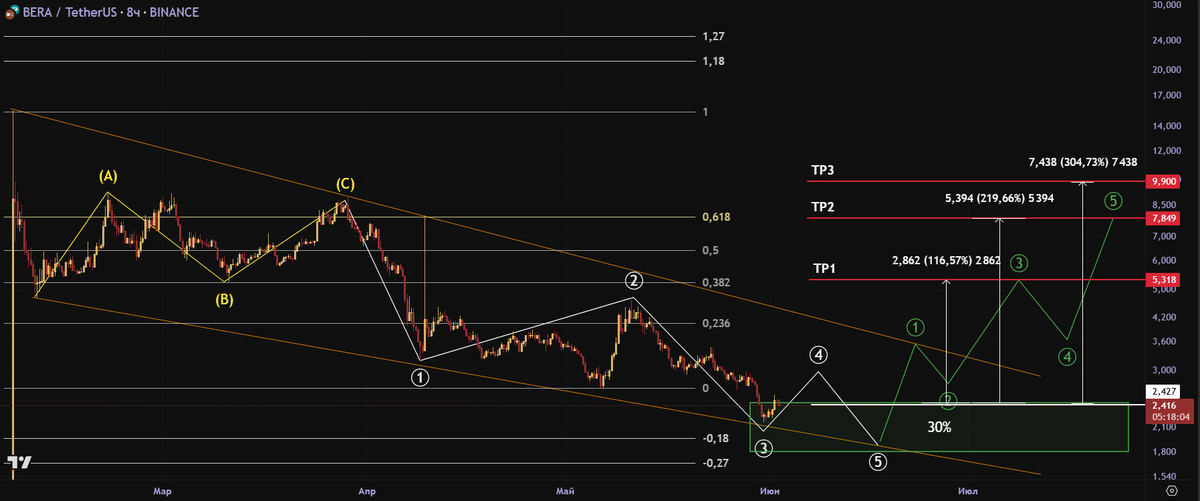Dmitry | Capital Alchemy tweet media
