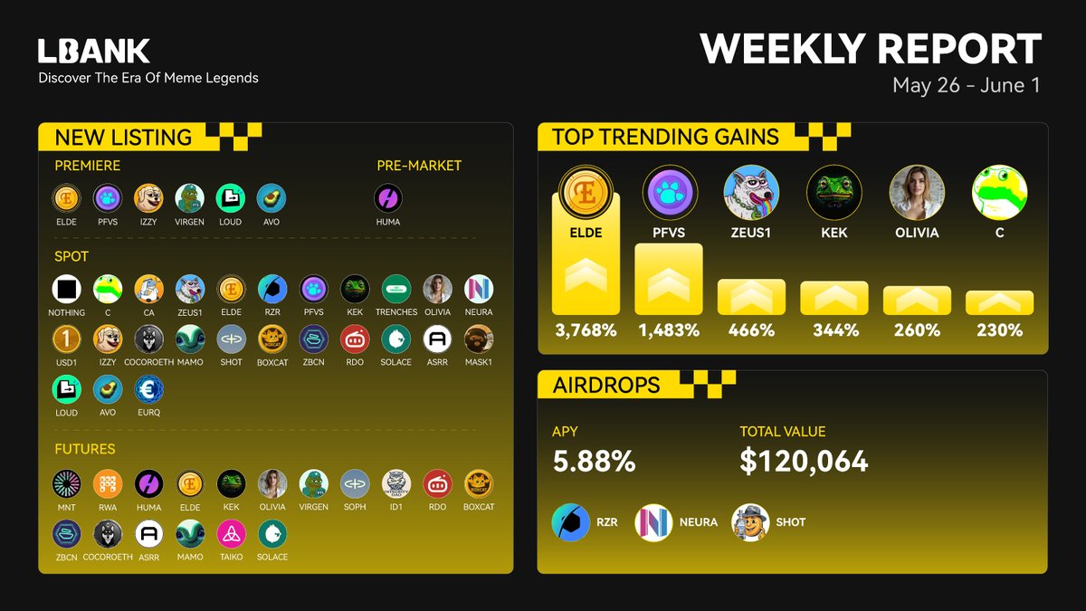 LBank.com tweet media