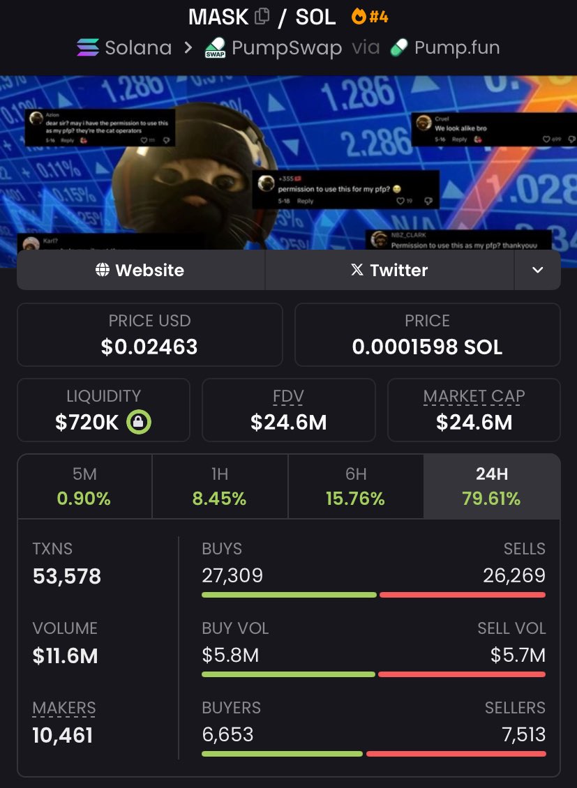mdanteramadhan's tweet photo. $MASK continues to print!! ๐คฏ๐ณ๐ฅ
Whatโs a call? This right here.
Letโs gooo!!! ๐๐
You know what to do.
#MASKRun #CryptoAlpha #PrintSeason #QuickMoves #HeavyPlays https://t.co/SJYxIXLcWa