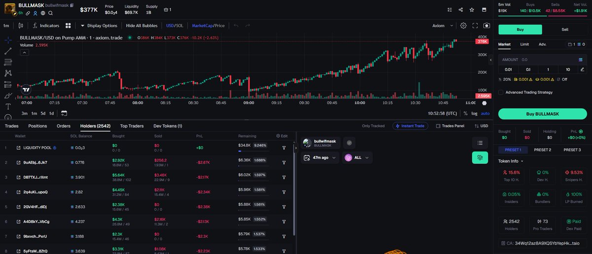 WJayna4796's tweet image. ⚡ AI Indicator ⚡
💯 #BULLMASK
🏆 CA: 34Wq12az8A9XQSYbYepHk3UJjGrCFm1fAitfsBQptaio
📣 24h Vol: $1M
🏋️ MC: ├ 💵 MC :  $380,373

💎 Signal &amp;amp; Fast Trade 👉👉 t.me/onchain_meme 💎
🔃 - Shadow the top investors and imitate their moves. - 🔃