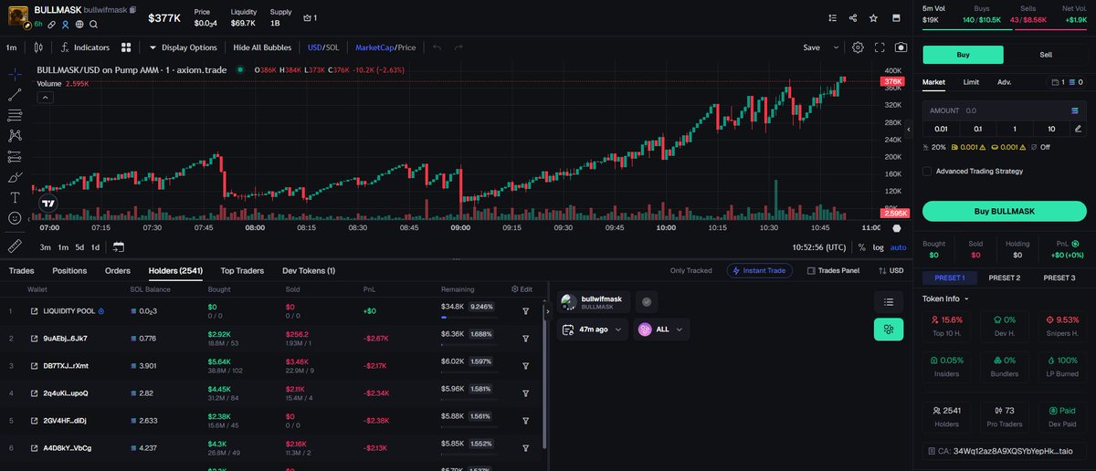 Eazily_Confuzed's tweet image. 🤖 Whale Tracker - #BULLMASK - 🚨
⚖️ C - 34Wq12az8A9XQSYbYepHk3UJjGrCFm1fAitfsBQptaio
🏋️ M - ├ 💵 MC :  $380,373
🟦 H - 22
💥 T - 12min ago

🔊 Signal &amp;amp; 🚀Fast Trading 👉👉 t.me/onchain_meme ⬅️
🔃- Monitor the big investors and replicate their tactics. -🔃