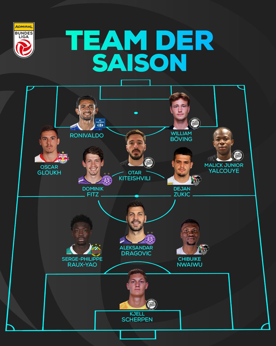 Wir präsentieren euch das #AdmiralBL-Team der Saison! 🏆🙌

Wie wäre eure Wahl ausgefallen? 🤔 Lasst es uns in den Kommentaren wissen! ⤵️💬