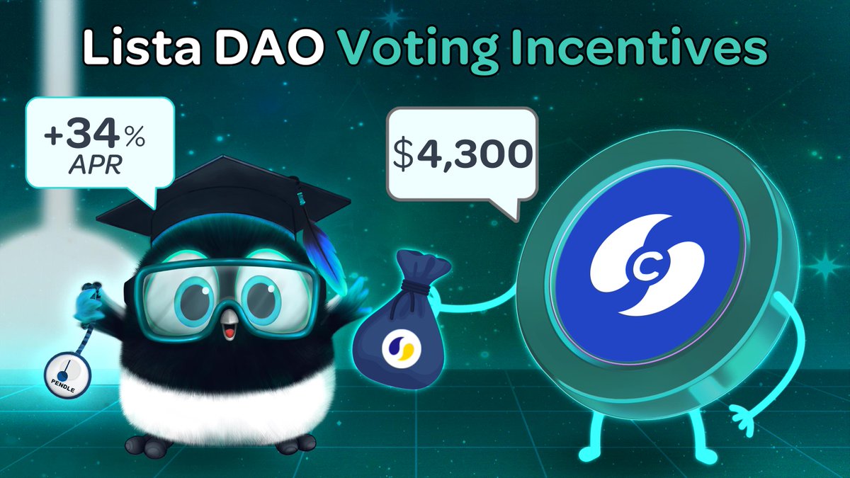 Carve out your $LISTA rewards on the <a href="/Penpiexyz_io/">Penpie</a> Voting Market!🪨

<a href="/lista_dao/">Lista DAO</a> sets in stone $4,300 in $LISTA voting incentives, providing #vlPNP voters with a sturdy +34% APR for supporting the $clisBNB pool this epoch.🧱

Cast your vote and sculpt your rewards!🗳️