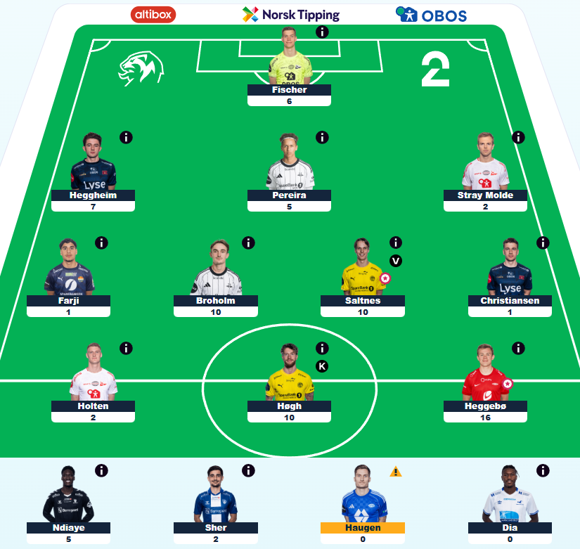 70 points all out for #ESFantasy gameweek 9.

Not an awful week but hurts that double CS gone at the very end and Christiansen missing a penalty. Tripic also returned. ☠️

110th ♻️ 105th OR.
