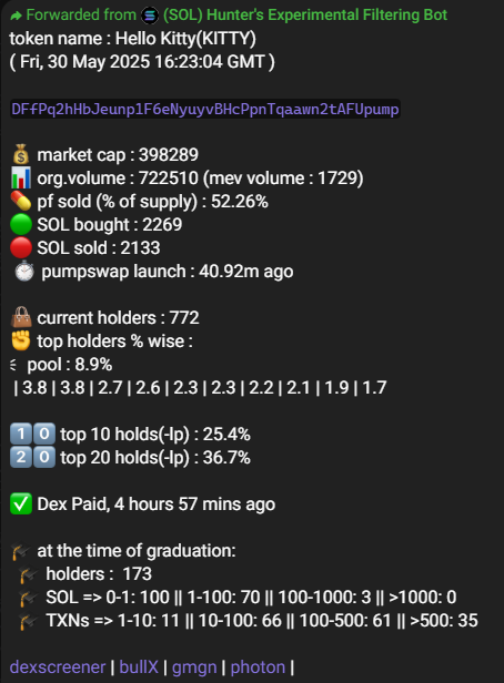thehunterbaker's tweet photo. last few days, decent runners by the bot
$mask #trenches $kitty $mir $pepe $crocs $pve $chat #chat $0.1b #CSGOCAT $sbb $rust $kyc $ants $rug $cryfi $lambo $house $deal $shiro $noface $dilip #moonpig $sonya $mir $popcat
bot updates: https://t.co/EAEvgXWV2c
not financial advice! https://t.co/r6iBRNhdZE