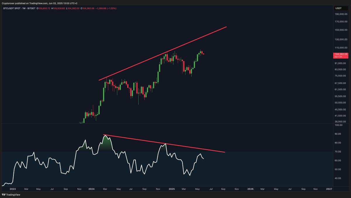 The final Bitcoin move higher!