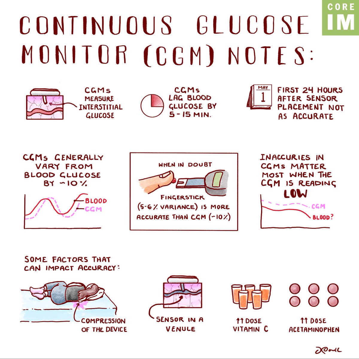 COREIMpodcast's tweet photo. 1/ 🚨 NEW #5Pearls: Continuous Glucose Monitors (CGM)

How does CGM compare to other measures of blood glucose control including POC blood sugar and HbA1c?

Let’s learn ⤵️

🖥️: https://t.co/178eDXd6TH https://t.co/q154lPYu5f