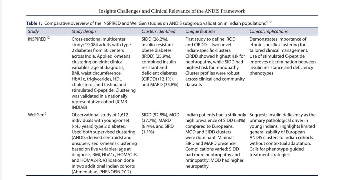 CME INDIA (@cmeindia1) on Twitter photo Revisiting Diabetes Classification — Insights, Challenges & Indian Relevance of the ANDIS Framework <a href="/singhak_endo/">Dr. A. K. Singh; MD, DM (Endo) 🇮🇳</a>
<a href="/IndiaESI/">Endocrine Society of India</a> <a href="/Rssdi_official/">RSSDI (official)</a>
<a href="/AskDrShashank/">Dr. Shashank Joshi</a> <a href="/DrAmbrishMithal/">Dr Ambrish Mithal</a>
<a href="/docanoopmisra/">anoop misra</a> <a href="/EricTopol/">Eric Topol</a>
<a href="/kamleshkhunti/">Prof Kamlesh Khunti</a> <a href="/scottisaacsmd/">Scott Isaacs</a>
<a href="/DrSamuelBHume/">Samuel Hume</a> <a href="/drsthanus/">Dr sthanu subramanian</a>
🧑⚕️ Authors: Dr. Akriti Revisiting Diabetes Classification — Insights, Challenges & Indian Relevance of the ANDIS Framework <a href="/singhak_endo/">Dr. A. K. Singh; MD, DM (Endo) 🇮🇳</a>
<a href="/IndiaESI/">Endocrine Society of India</a> <a href="/Rssdi_official/">RSSDI (official)</a>
<a href="/AskDrShashank/">Dr. Shashank Joshi</a> <a href="/DrAmbrishMithal/">Dr Ambrish Mithal</a>
<a href="/docanoopmisra/">anoop misra</a> <a href="/EricTopol/">Eric Topol</a>
<a href="/kamleshkhunti/">Prof Kamlesh Khunti</a> <a href="/scottisaacsmd/">Scott Isaacs</a>
<a href="/DrSamuelBHume/">Samuel Hume</a> <a href="/drsthanus/">Dr sthanu subramanian</a>
🧑⚕️ Authors: Dr. Akriti