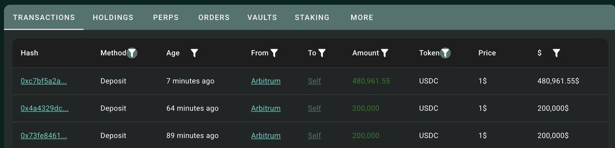 200+200 olarak 400k eklemişti. Şimdi 480K $ daha eklemiş. Perp ticaretini bilen birisi olsa, stop eder, düştükçe para eklemezdi. Liq fiyatı 103.640$. Her hareketi bence fail