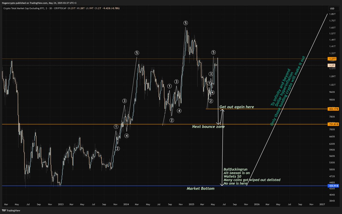 NxgenCrypto tweet media