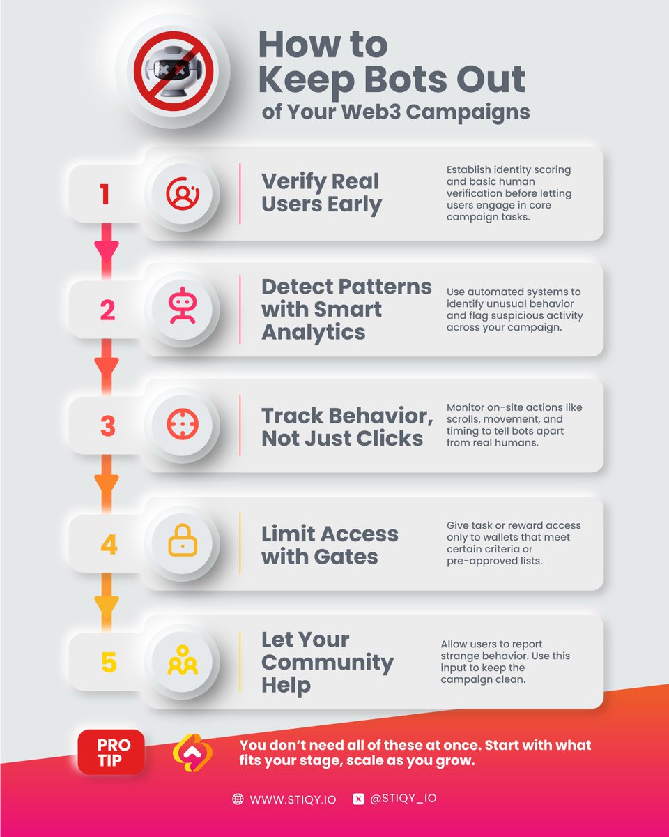 stiqy_io's tweet photo. Not all traffic is good traffic.
Here’s how smart teams keep their funnels clean (and their campaigns sane). 👇

💡Got a trick we missed? Drop it below: we’re always scouting for sharper filters.

#Web3Tips #Stiqy https://t.co/96gZp8ita8
