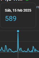 BrodaxOficial's tweet photo. Es gracioso que el 15 de Febrero, justo gané 589 nuevos subs en iutuf xD https://t.co/wWPSzdaOJd