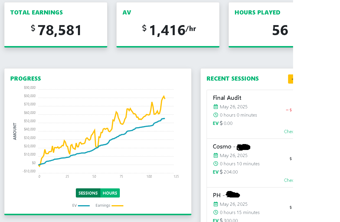 My blackjack team got back from Las Vegas last week and here are our results!