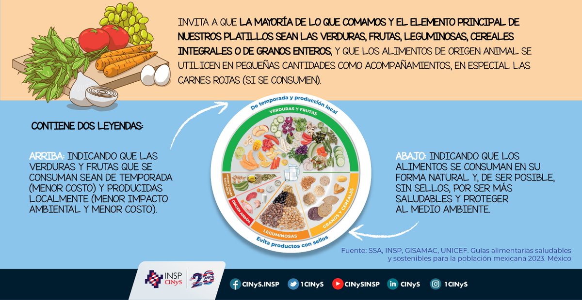 CINyS - INSP (@1cinys) on Twitter photo 🥗Conoce el  nuevo Plato del Bien Comer y las Guías Alimentarias para la población mexicana 2023
Adaptadas a las realidades culturales, sociales y económicas de México 🫓🍅,  además promueven una alimentación más saludable y sostenible.
📘 ¿Ya las conoces? 
Consúltalas aquí: 🥗Conoce el  nuevo Plato del Bien Comer y las Guías Alimentarias para la población mexicana 2023
Adaptadas a las realidades culturales, sociales y económicas de México 🫓🍅,  además promueven una alimentación más saludable y sostenible.
📘 ¿Ya las conoces? 
Consúltalas aquí: