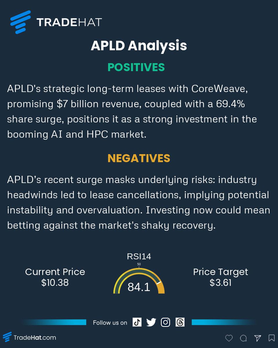 TradeHat's tweet image. June 02, 2025 Top Stock Market Gainers &amp;amp; Analysis #APLD  #KYMR  #BPMC  #CLF  #BNTX  #StockMarket #Stocks #Gainers #AnalystRatings #News #RSI #DayTrading #TradeHat