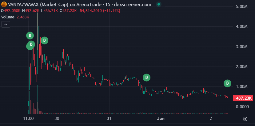 SirCluxalott's tweet photo. I'm doing it again. Adding $vanya to the mix. 

Am I too blindly faithful to one @chikn_nft  OG? LOTS of money in his coins. 

@gribbly_fire - wen $coqai staking? https://t.co/N5vCwSHN6Y