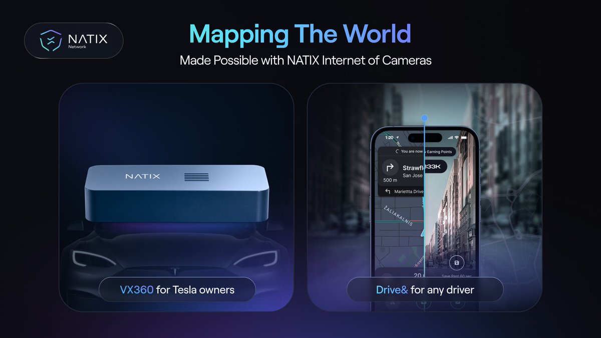 SAVVY (@savvy_bassey) on Twitter photo Ever thought your phone or Tesla cam could help build AI maps and earn you crypto?
That’s exactly what <a href="/NATIXNetwork/">NATIX Network</a> is doing with StreetVision on <a href="/opentensor/">Openτensor Foundaτion</a>.
250K+ real-world cameras. Backed by DCG.
This is what AI x DePIN looks like. Wild. Ever thought your phone or Tesla cam could help build AI maps and earn you crypto?
That’s exactly what <a href="/NATIXNetwork/">NATIX Network</a> is doing with StreetVision on <a href="/opentensor/">Openτensor Foundaτion</a>.
250K+ real-world cameras. Backed by DCG.
This is what AI x DePIN looks like. Wild.