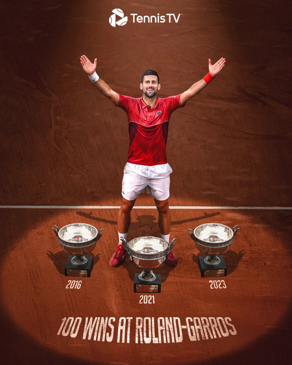 Crowning a century of #RolandGarros wins 💯

<a href="/DjokerNole/">Novak Djokovic</a> defeats Norrie to mark his 100th win in Paris - the most he's recorded at any Grand Slam!