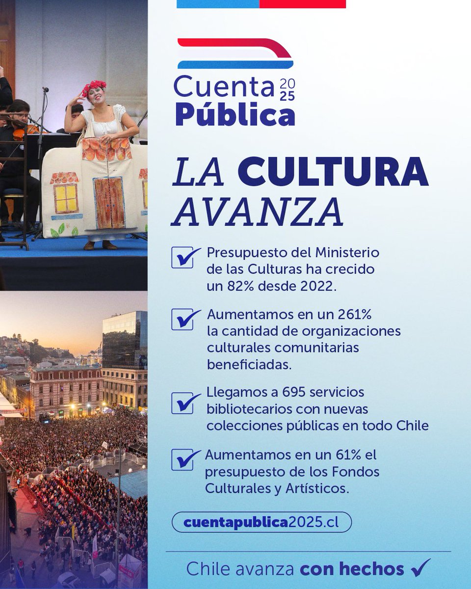 📣 #ChileAvanzaConHechos | En la #CuentaPública2025, el Presidente Gabriel Boric destacó importantes avances para la Cultura, las Artes y el Patrimonio:

Conoce más en 👉 cuentapublica2025.cl