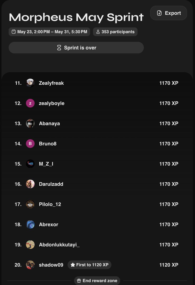 🙌 Big love to everyone who joined our May Sprint on <a href="/zealy_io/">Zealy</a>!

It was a short sprint, and we truly appreciate our community for showing up 💥

🏆 Congrats to the Top 20 winners! Check your inbox tomorrow to submit your BEP20 wallet address to claim your prize.

💸 Prizes will