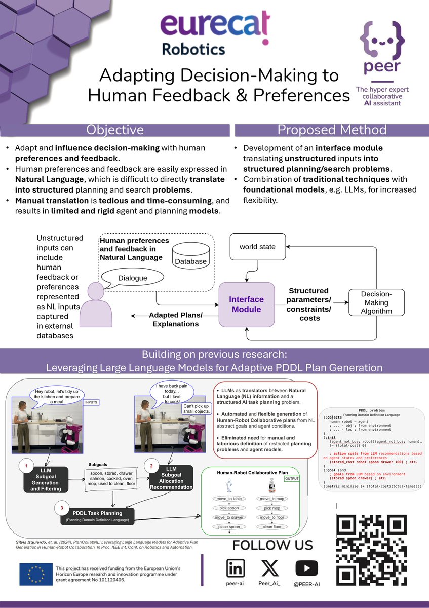 Adapting Decision-Making to Human Feedback &amp; Preferences:

Objective and Proposed method.

Let's see the info!
👉 Discover more 📷 peer-ai.eu 
Thank you to all the partners that are making this possible:
<a href="/VUBrussel/">VUB</a> <a href="/Fujitsu_DE/">Fujitsu CE</a> <a href="/CATIE_AQ/">CATIE</a> <a href="/INESCTEC/">INESC TEC</a> <a href="/Eurecat_news/">Eurecat</a>