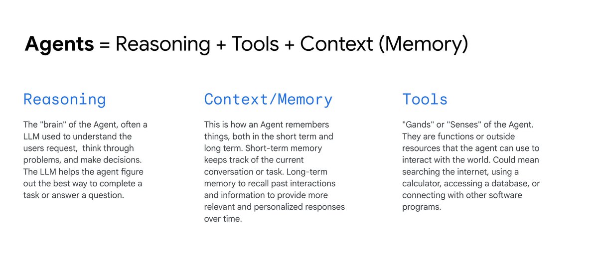 _philschmid's tweet image. Working on a talk on Agents. Here is my definition slide. What do you think?