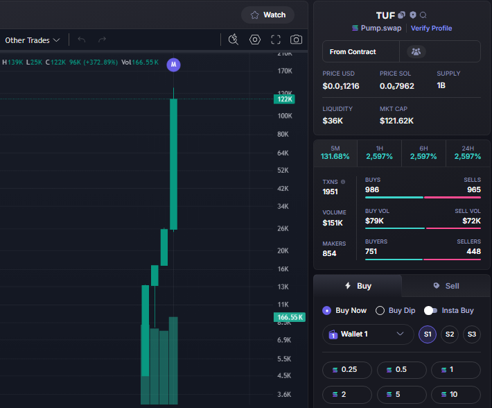 Shibainusolaba's tweet photo. #TufL🚀

MC 4.2K  - 122K
X29
10 things I wish your bet has many players and wins, lots of profit. Good luck DEV

CA: HozNRvM5xWK4jv2G2b4mnmPzocnpMkp8Kr1pbTuQpump

TG: https://t.co/2V7zxDUFHt https://t.co/y4SCnDahur