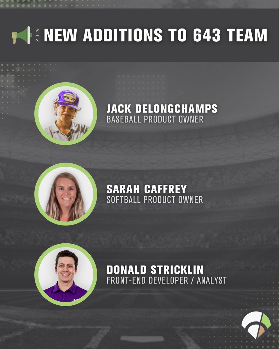 643 Charts (@643charts) on Twitter photo "Every new member brings fresh perspectives and unique talents that push us closer to our vision."
π¬<a href="/derekweldon1/">Derek Weldon</a>, 643 CEO & Co-founder
Weβre thrilled to welcome Donald (<a href="/Dstricklin8/">Donald Stricklin</a>), Sarah (<a href="/CoachSii/">Sarah Sigrest Caffrey</a>) , and Jack (<a href="/JDelongchamps/">Jack DeLongchamps</a>) to the <a href="/643charts/">643 Charts</a> team! "Every new member brings fresh perspectives and unique talents that push us closer to our vision."
π¬<a href="/derekweldon1/">Derek Weldon</a>, 643 CEO & Co-founder
Weβre thrilled to welcome Donald (<a href="/Dstricklin8/">Donald Stricklin</a>), Sarah (<a href="/CoachSii/">Sarah Sigrest Caffrey</a>) , and Jack (<a href="/JDelongchamps/">Jack DeLongchamps</a>) to the <a href="/643charts/">643 Charts</a> team!