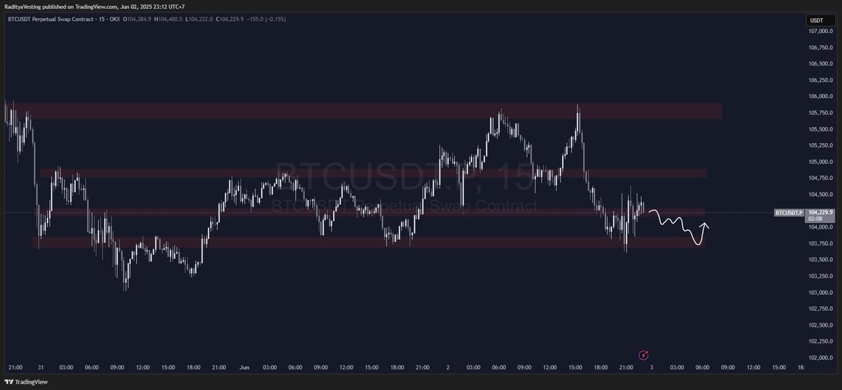 radityavesting's tweet image. $BTC

Hoping for this scenario actually

well see later.
