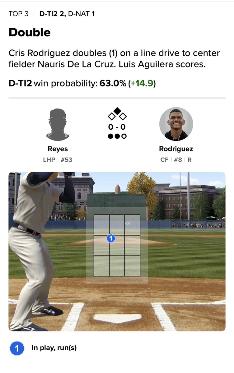 Cris Rodriguez’s first official hit as a pro is an RBI double.