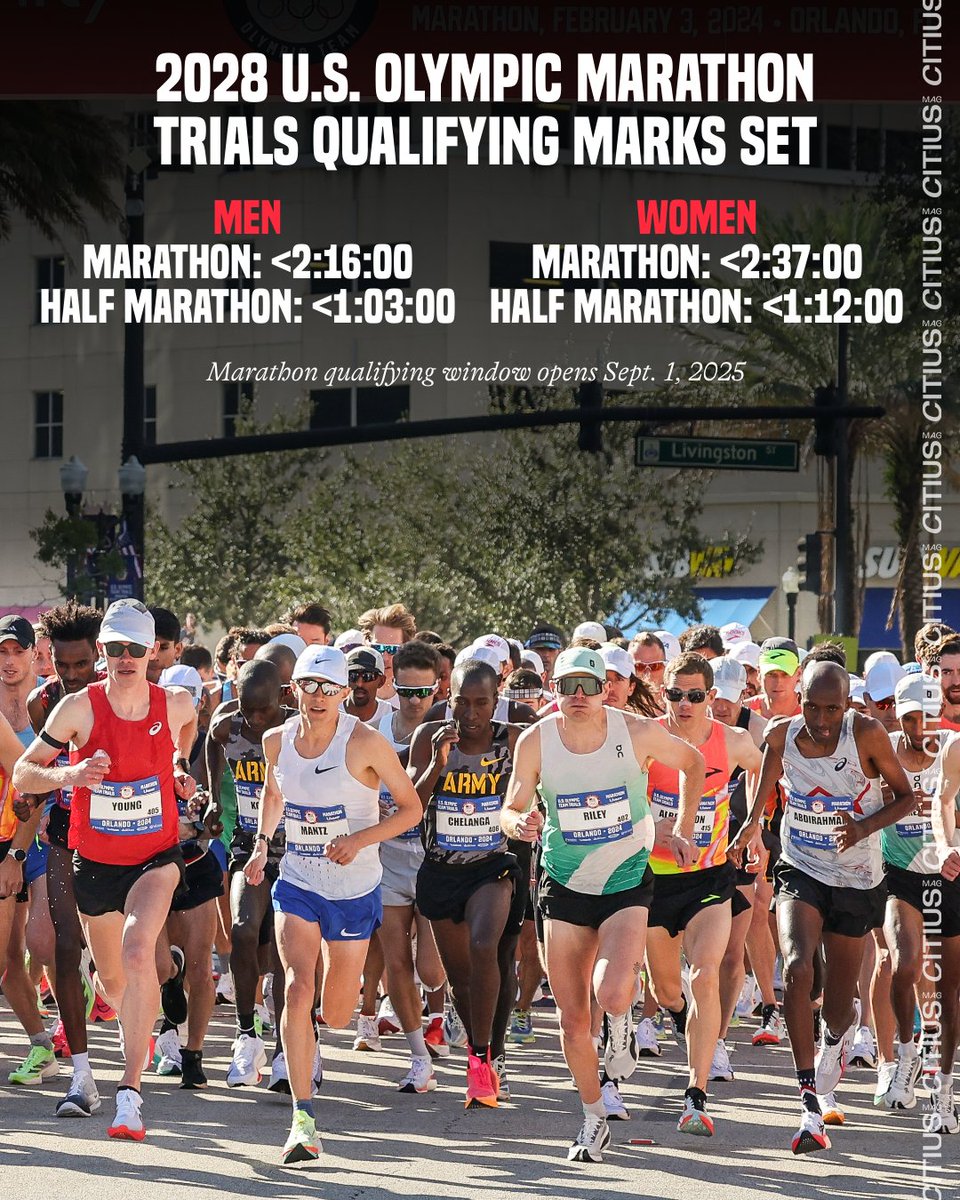 CitiusMag's tweet photo. BREAKING NEWS: USATF has announced the qualifying standards for the 2028 U.S. Olympic Marathon Trials.

• Women who want to race will have to run 2:37:00 or faster. This is the same as the 2024 U.S. Olympic Marathon Trials qualifying standard. Women will also be able to qualify if they run 1:12:00 for the half marathon or faster, which is the same as the 2024 qualifier.

• Men who want to race will have to run 2:16:00 or faster. This is two minutes faster than the 2024 U.S. Olympic Marathon Trials qualifying standard. Men can also enter if they run 1:03:00 or faster for the half marathon, which is the same as the 2024 qualifier. 

The qualifying window for marathon times will open on September 1st, 2025. 

The qualifying window via half marathon performances will start in January 2027.