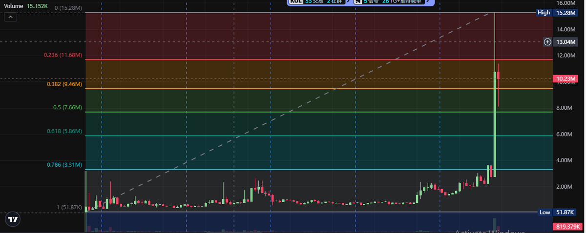who_bos's tweet photo. $A16ZE Congrats to all risk takers, well-done 👍
Wish this continue to 100M then 1B
https://t.co/tBSQ3ag2ZA https://t.co/6bfhAI9mUx