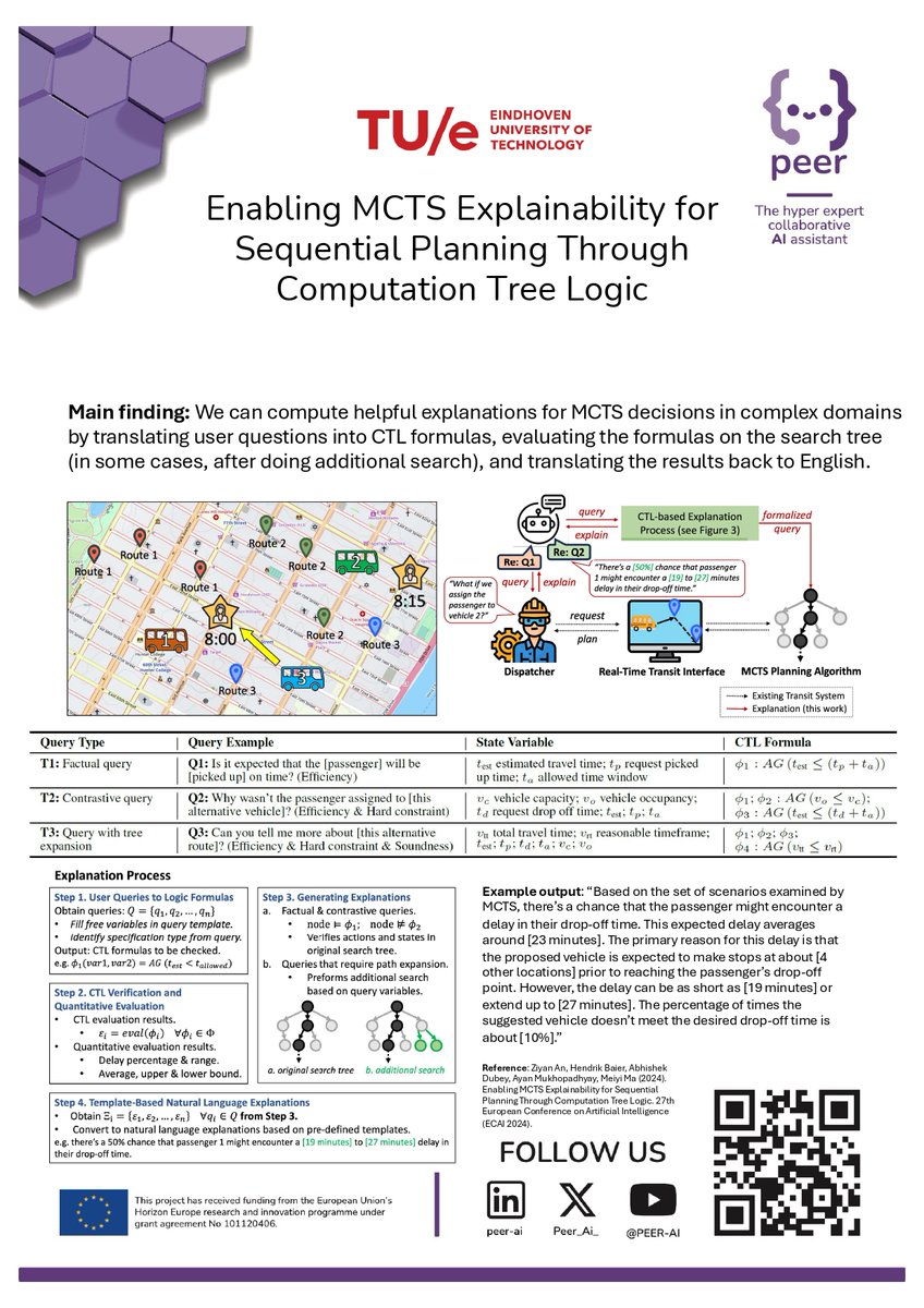 Enabling MCTS Explainability for Sequential Planning Through Computation Tree Logic |
Let's see the info!

👉 Discover more 📷 peer-ai.eu 

Thank you to all the partners that are making this possible:

<a href="/VUBrussel/">VUB</a>
<a href="/Fujitsu_DE/">Fujitsu CE</a>
<a href="/CATIE_AQ/">CATIE</a>
<a href="/INESCTEC/">INESC TEC</a>
<a href="/Eurecat_news/">Eurecat</a>