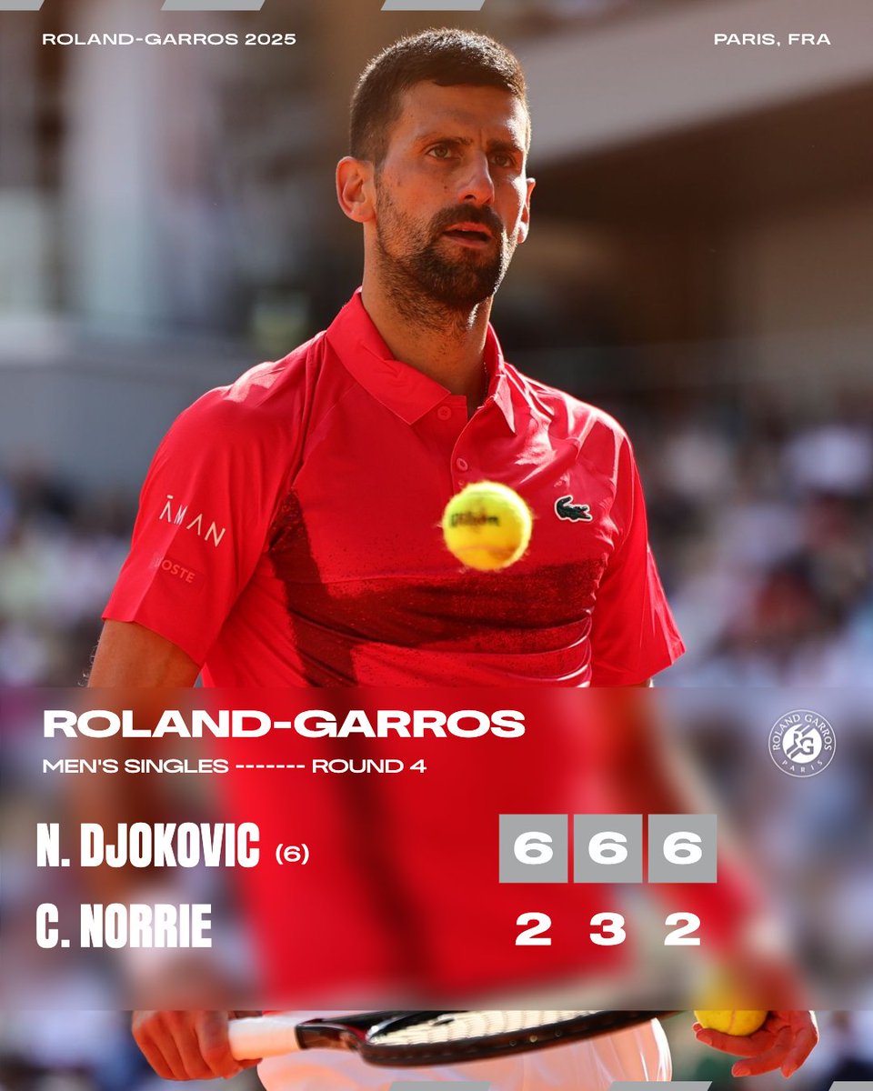 100th Roland-Garros win.
19th Roland-Garros quarter-final.

#RolandGarros