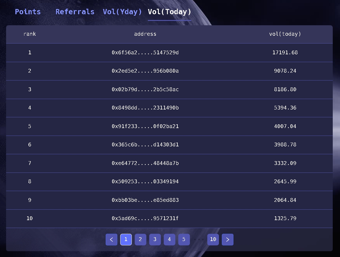 🚨 New Feature Live!
<a href="/GiveRep/">GiveRep</a>
We just added Vol (Today) 📊 — a real-time leaderboard tracking volume from UTC 00:00 to now.

🔗 Check it out: [cro.ag/nft]