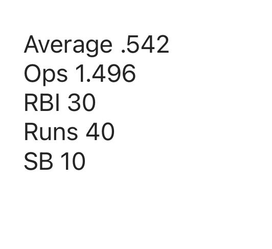 Sydney Cornwell 2028 SS/3B (@sydcornwell2028) on Twitter photo High school season came to an end and I couldn’t have asked for a better freshman experience. My team worked together to get the first conference title since 2005. I earned all conference recognition and offensive POY. I am going to miss these girls! <a href="/CEJHS_Softball/">Jordan Softball</a> <a href="/nccpremier16/">NC Challengers Premier Renzi 16U</a> High school season came to an end and I couldn’t have asked for a better freshman experience. My team worked together to get the first conference title since 2005. I earned all conference recognition and offensive POY. I am going to miss these girls! <a href="/CEJHS_Softball/">Jordan Softball</a> <a href="/nccpremier16/">NC Challengers Premier Renzi 16U</a>