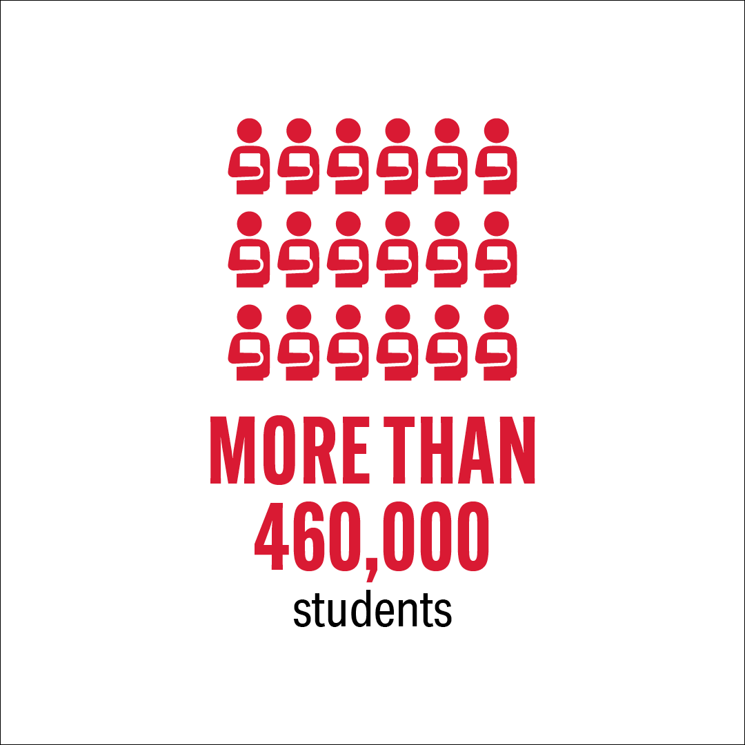 CSUBakersfield's tweet photo. ๐ 460K+ students
๐ฉโ๐ซ 50% of CAโs teachers
๐ต $7 return per $1 invested
๐ 4.3M alumni strong
The CSU system drives CAโs future. Budget cuts put it all at risk. Let your voice be heard, `Runners: https://t.co/eIYIw7E5NR
#StopCSUBudgetCuts #InvestInCSU #SupportHigherEd https://t.co/zXEIRD8BzI