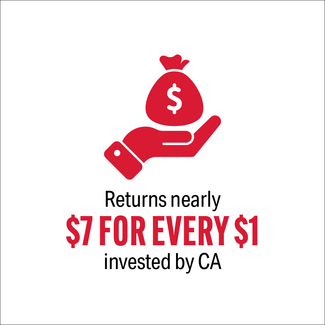 CSUBakersfield's tweet photo. ๐ 460K+ students
๐ฉโ๐ซ 50% of CAโs teachers
๐ต $7 return per $1 invested
๐ 4.3M alumni strong
The CSU system drives CAโs future. Budget cuts put it all at risk. Let your voice be heard, `Runners: https://t.co/eIYIw7E5NR
#StopCSUBudgetCuts #InvestInCSU #SupportHigherEd https://t.co/zXEIRD8BzI