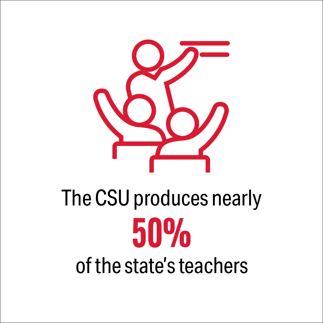 CSUBakersfield's tweet photo. ๐ 460K+ students
๐ฉโ๐ซ 50% of CAโs teachers
๐ต $7 return per $1 invested
๐ 4.3M alumni strong
The CSU system drives CAโs future. Budget cuts put it all at risk. Let your voice be heard, `Runners: https://t.co/eIYIw7E5NR
#StopCSUBudgetCuts #InvestInCSU #SupportHigherEd https://t.co/zXEIRD8BzI