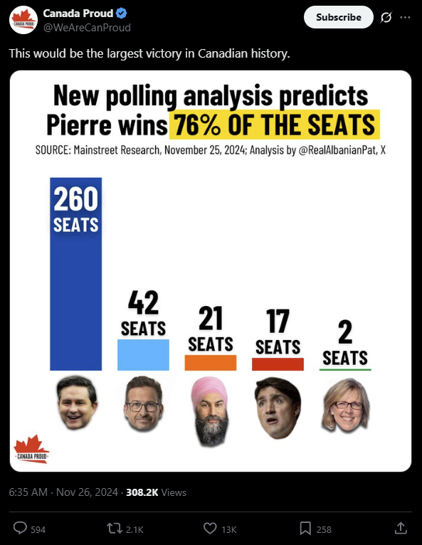 If you need a good laugh, just remember this was Pierre Poilievre and the conservatives half a year ago 🤣