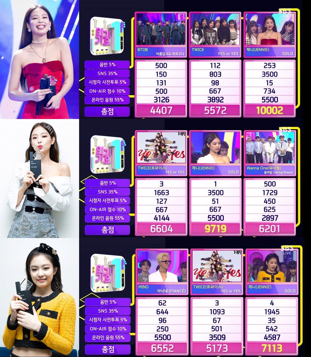 She was used to holding awards ever since the beginning